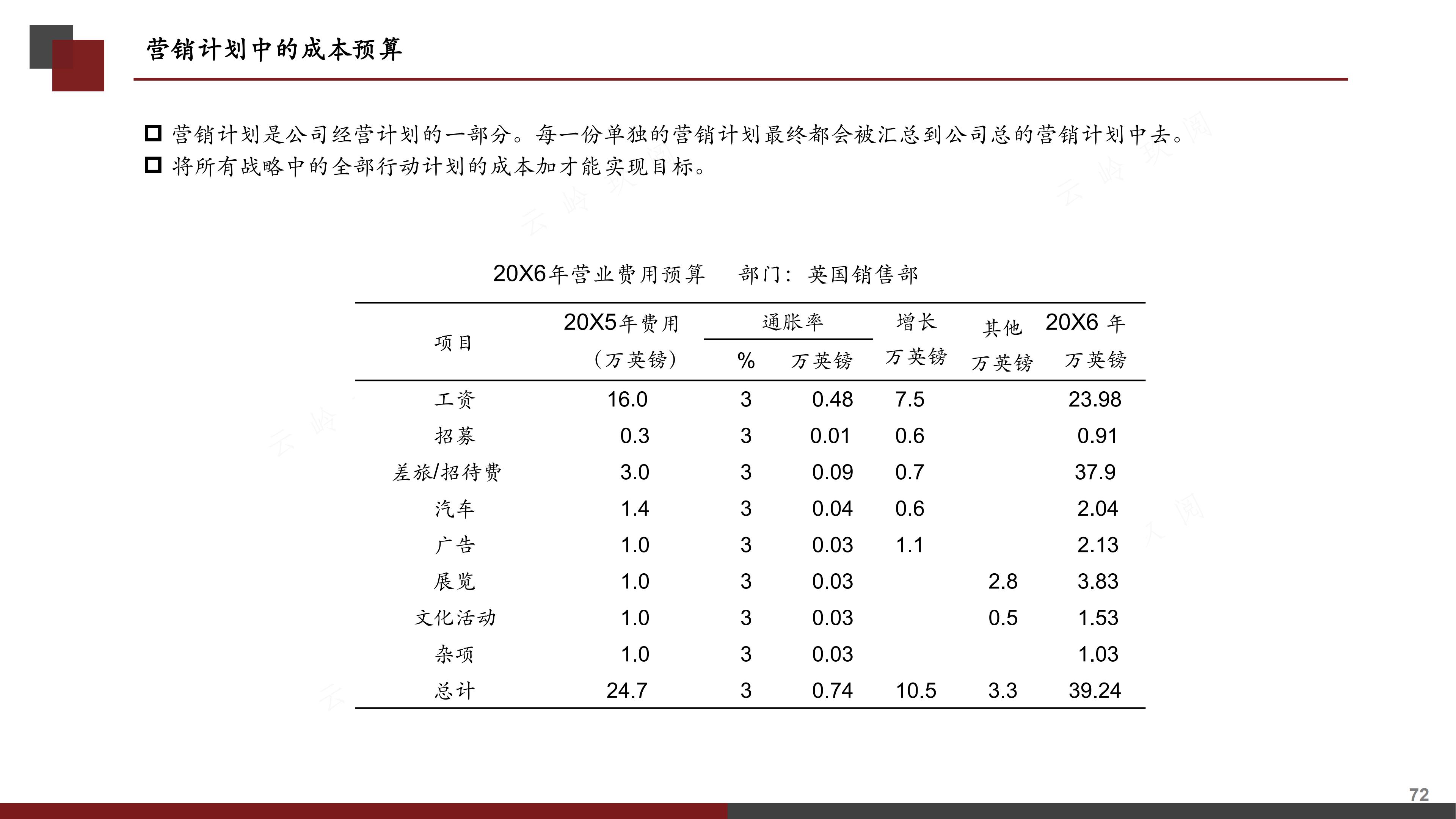 销售计划书怎么写（图解《如何撰写营销计划书》，分步式指导实战技巧与全案模拟）