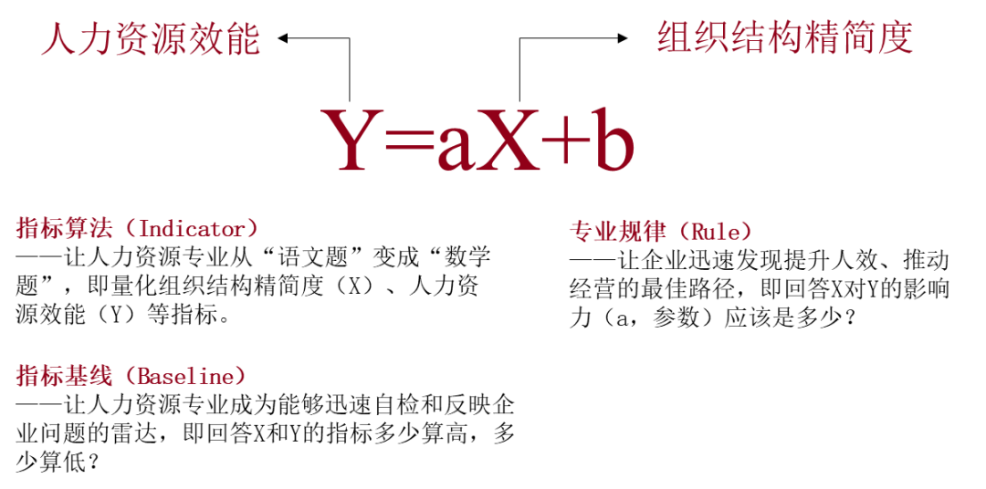 阿里腾讯们对HR动手了！我们盘点了26家大厂的数字化HR标准......