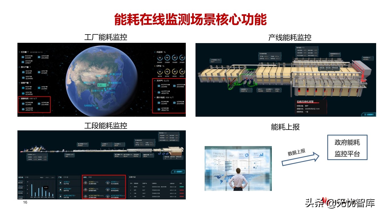 华云建材行业数字工厂解决方案（附PPT全文）