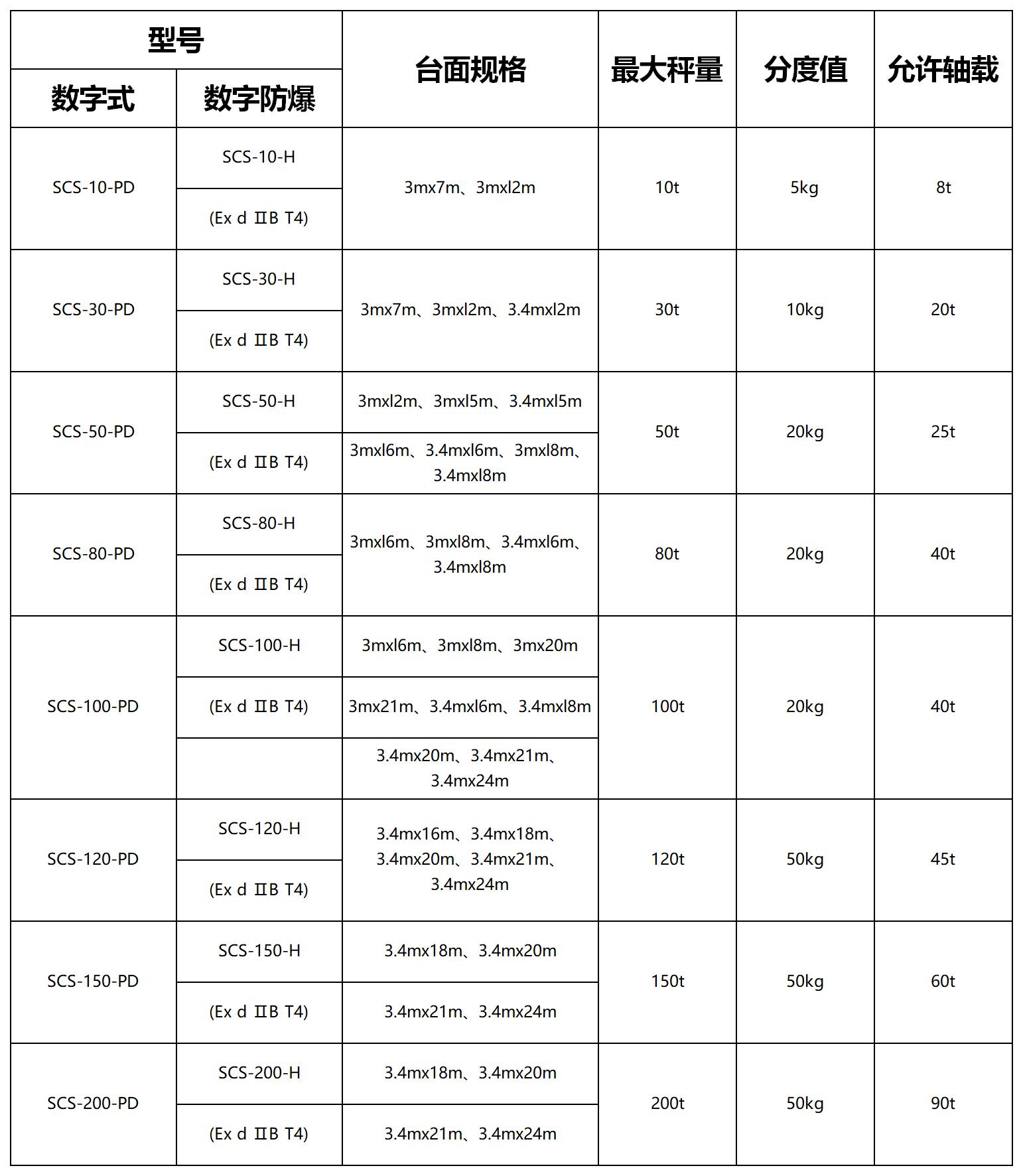 新益德SCS—150t电子汽车衡安装调试完毕，助力铁路工程精准计量