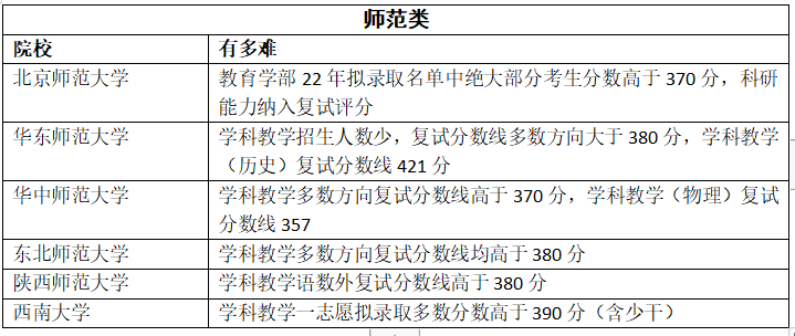 教育部：培养一批硕士层次中小学教师，受益人可不止学生