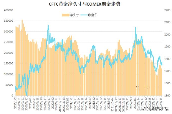 鲍威尔讲话影响，贵金属大波动，美元新高，未来黄金何去何从？