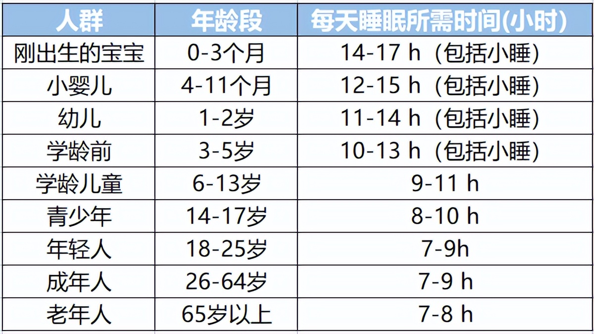 长期失眠的人最后都怎么样了？想一觉到天亮，试试这5个方法
