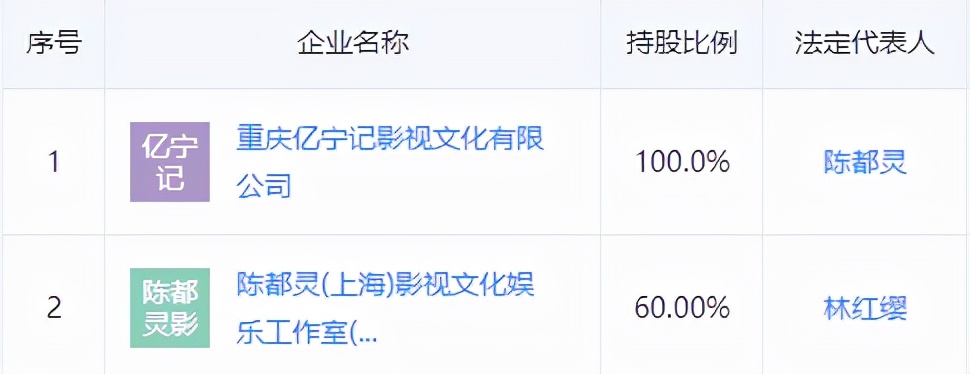 “面如觀音”陳都靈：當年美過奶茶妹妹，演技尷尬卻頻頻合作頂流