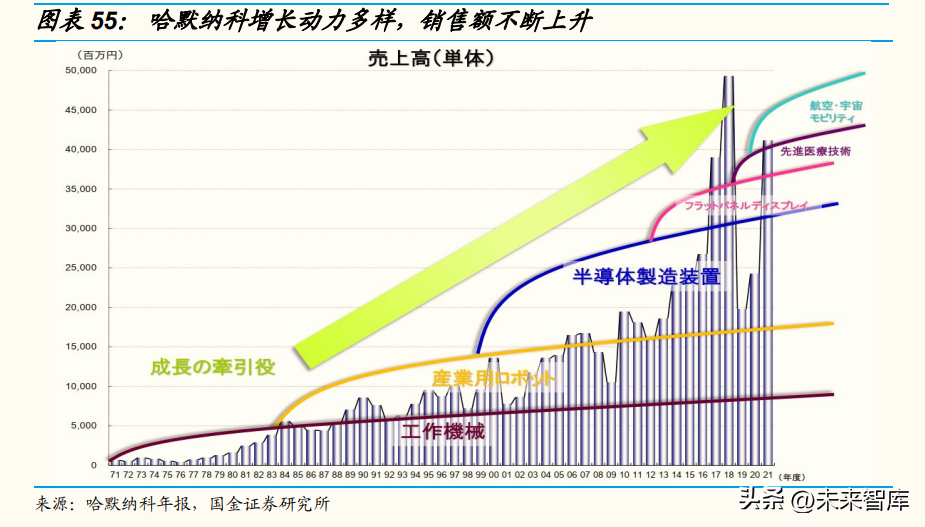 减速器行业深度研究：从人形机器人关节设计看待减速器投资机会