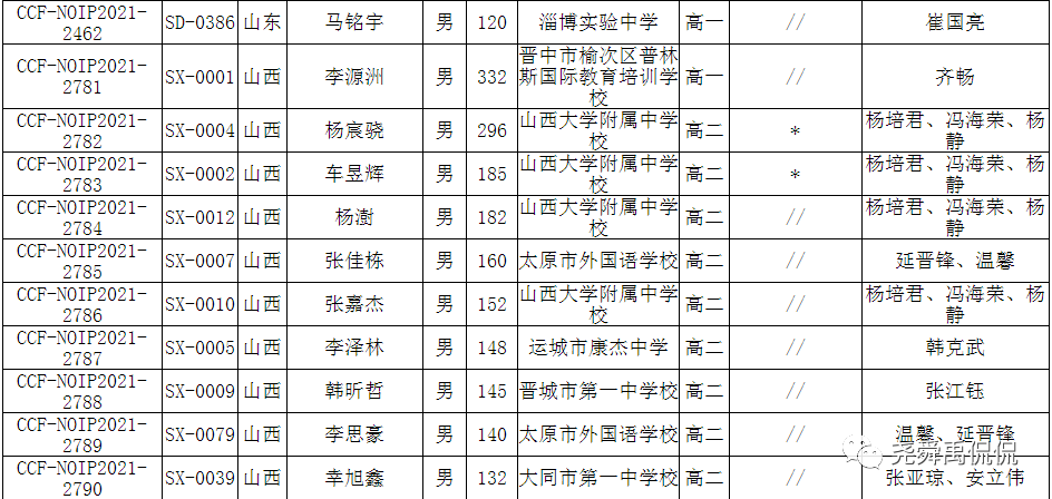 史上最全：全国30个省份重点中学信息奥赛招生简章汇总