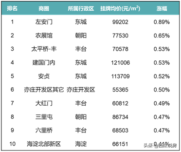 房价周报：二手房市场量价齐升，小阳春已经来临