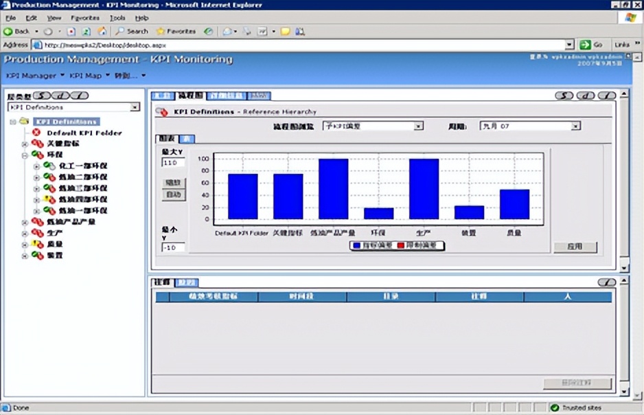 工业巨头霍尼韦尔MES/MOM解决方案