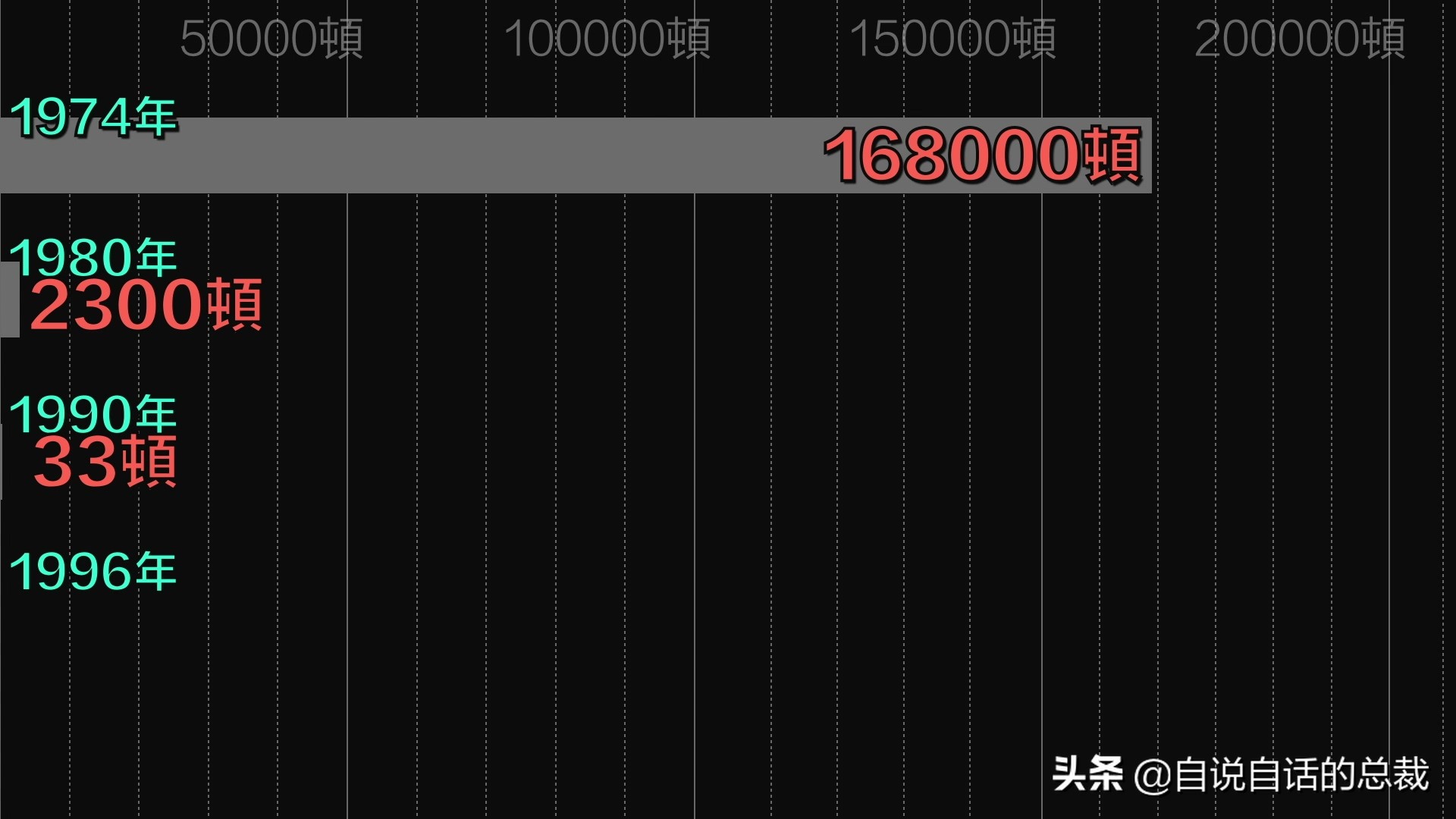 从4毛一斤到价比黄金，300万一条，40年来，大黄鱼到底经历了什么