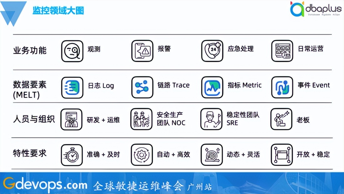 核心应用覆盖率100%，货拉拉智能监控落地实践
