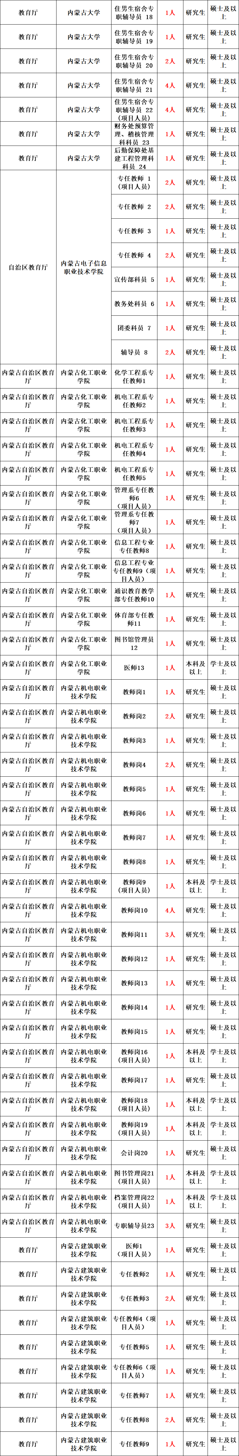 内蒙古事业编制报考时间2022（内蒙古事业编制报考时间）-第5张图片-科灵网