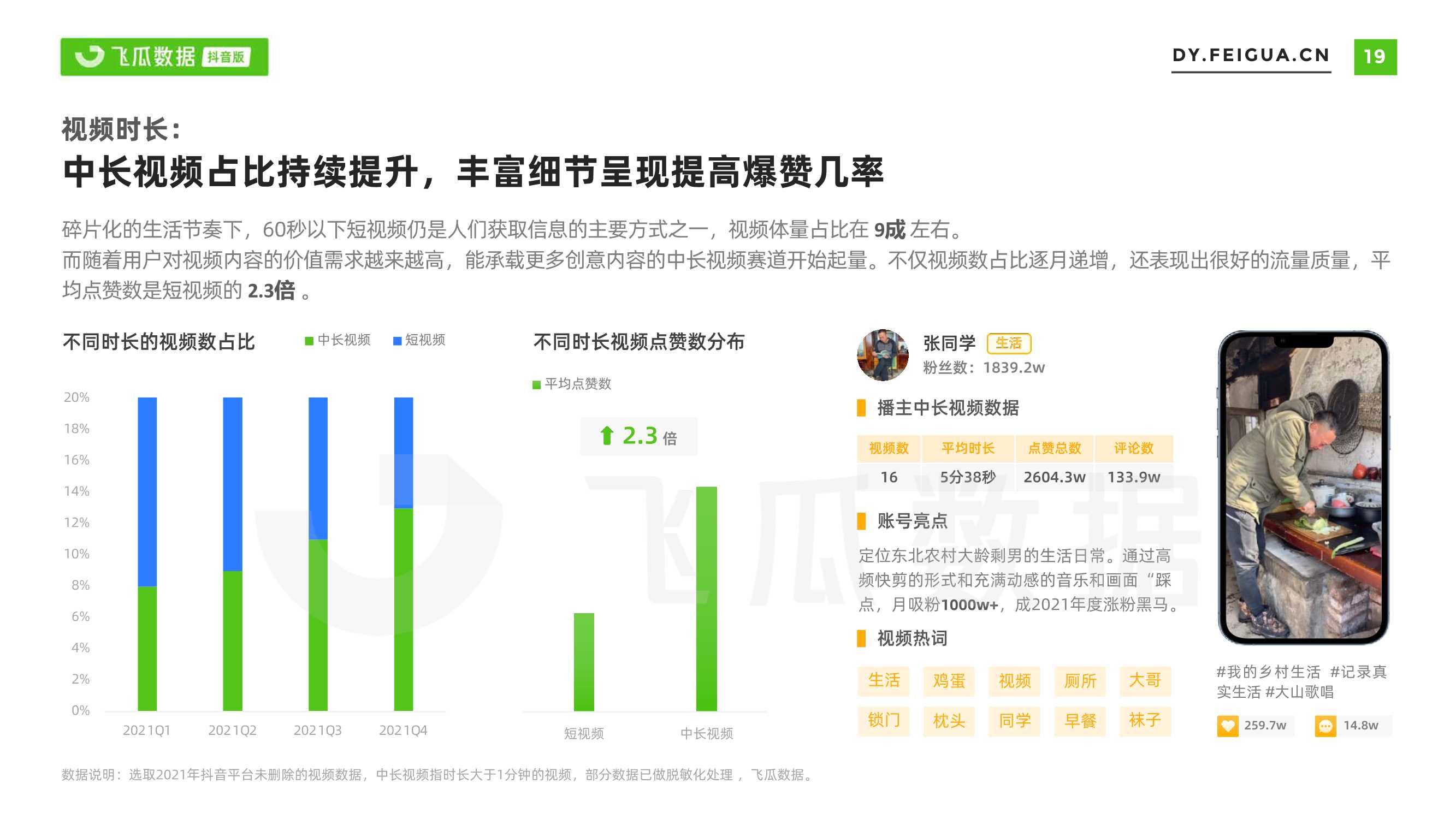 2021年短视频及直播营销年度报告（飞瓜数据）