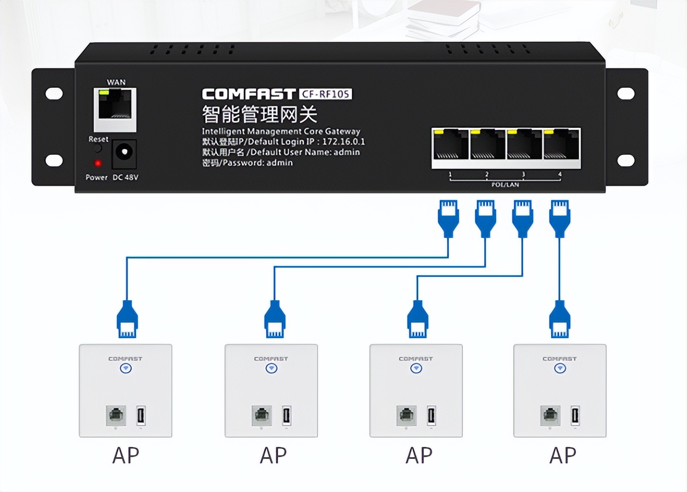 WiFi全屋覆盖，信号满格真畅快