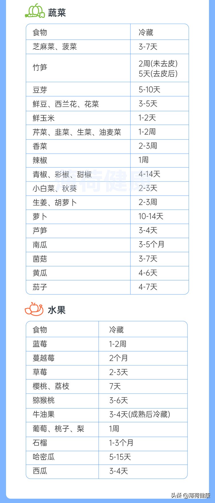 夏季冰箱使用指南，建議收藏