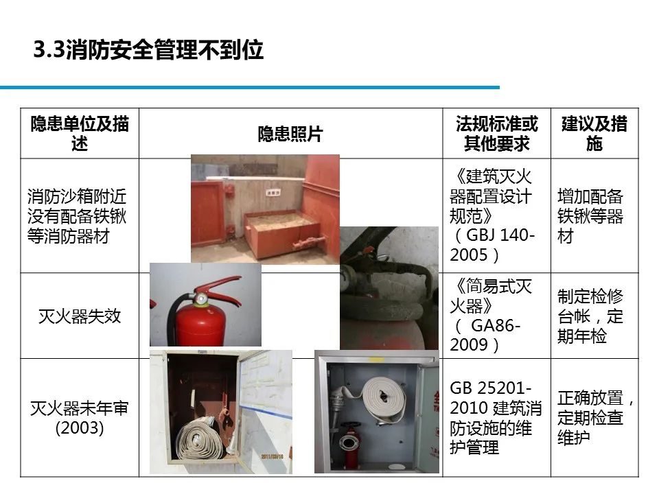 什么是危险源、风险、隐患、事故隐患？一文读懂！