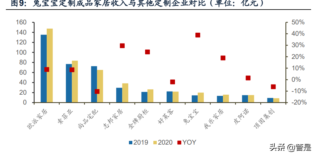 装饰板材行业之兔宝宝研究报告：厚积薄发，快速奔跑