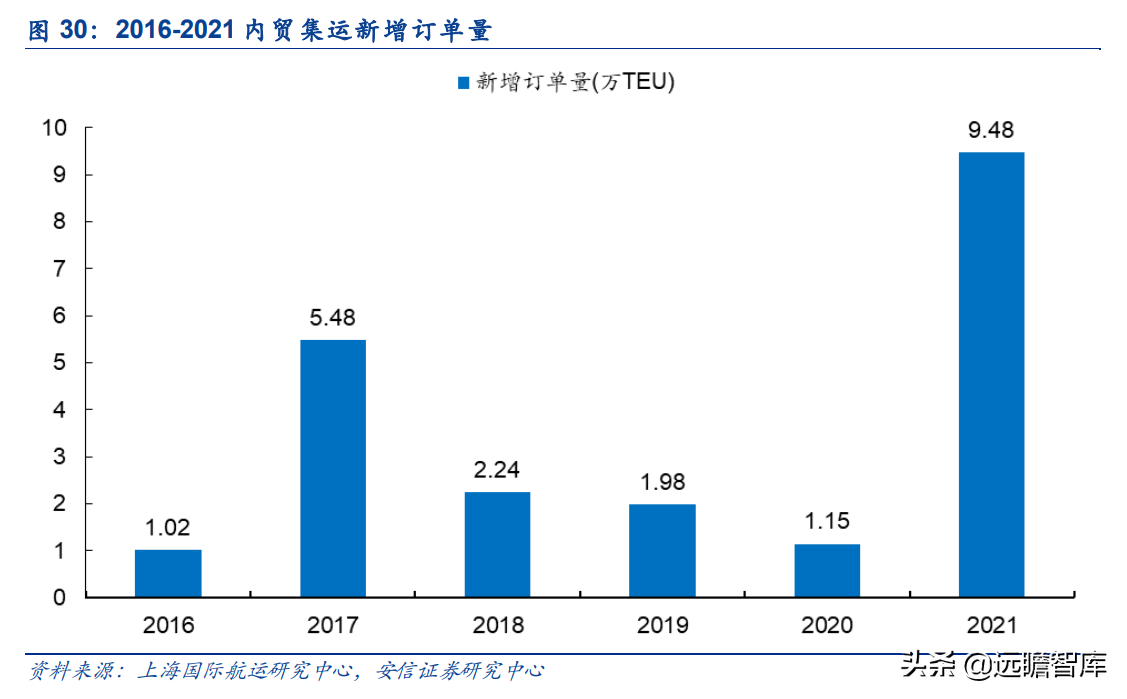 运力全球第18，中国大陆排名第2位，中谷物流：内贸集运民营龙头