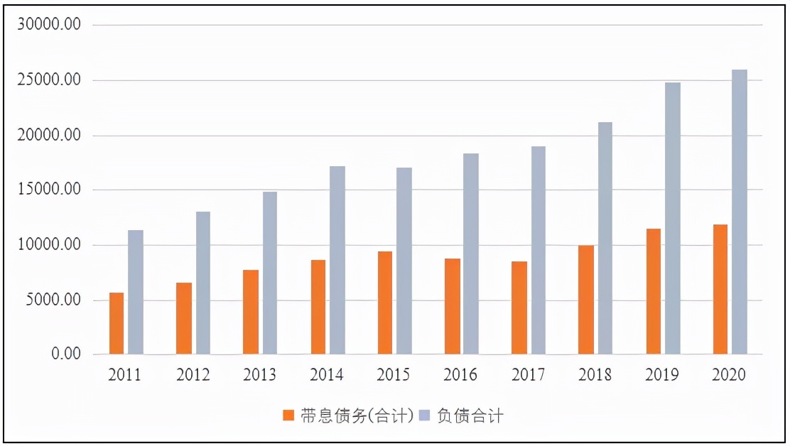 深度分析！未来全球化工企业50强名单中有望出现更多中国企业