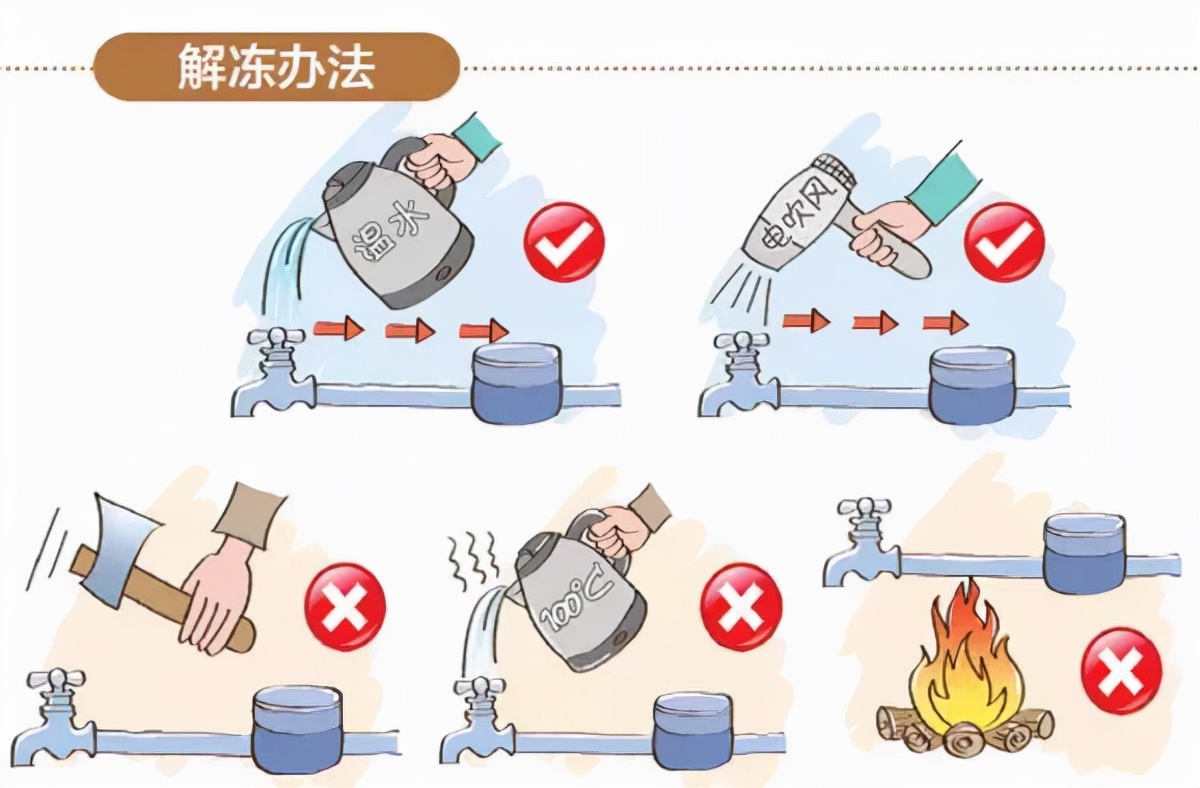 自来水被冻上,有啥好办法能快速解冻的?