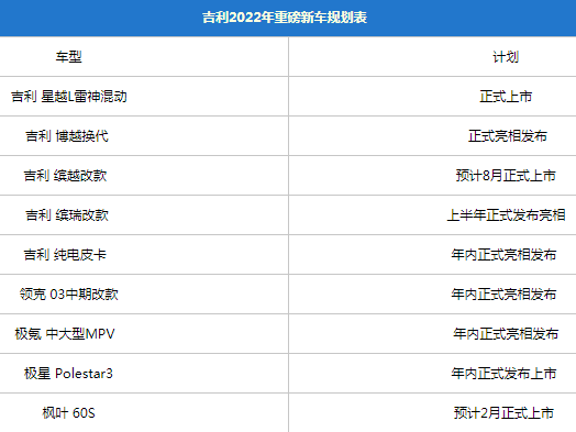连续5年第一，吉利再放猛料！这9台新车能帮助吉利蝉联销冠？
