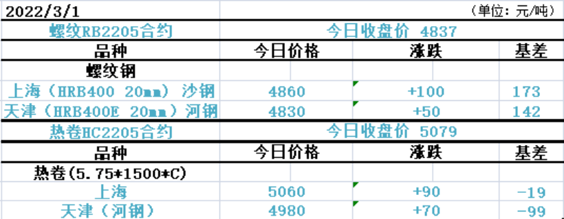 俄乌紧张局势影响 | 大宗商品迎“涨价之夜”，美布两油突破100美元