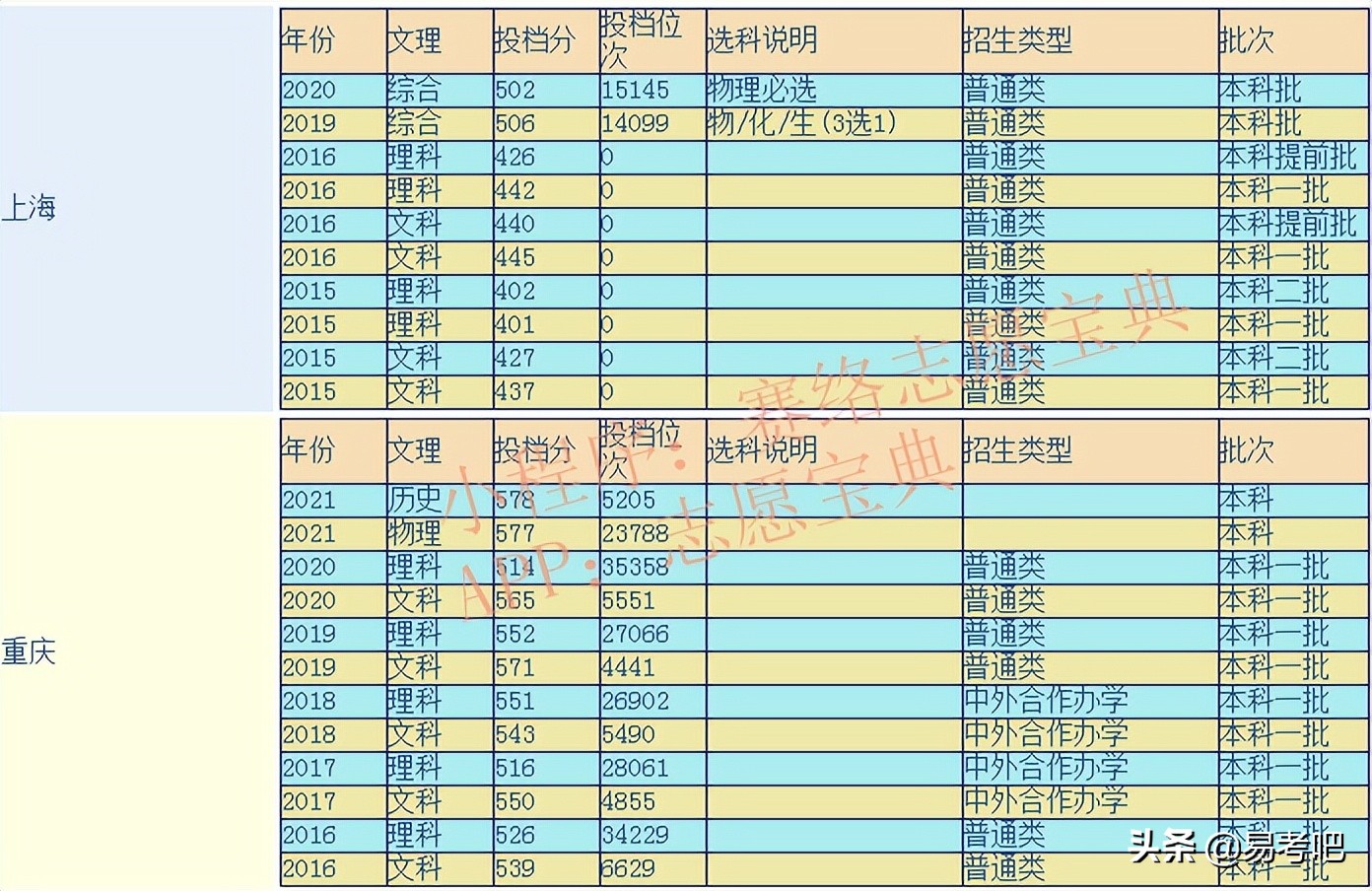 上海师范大学是几本？口碑怎么样好就业吗？全国排名第几？