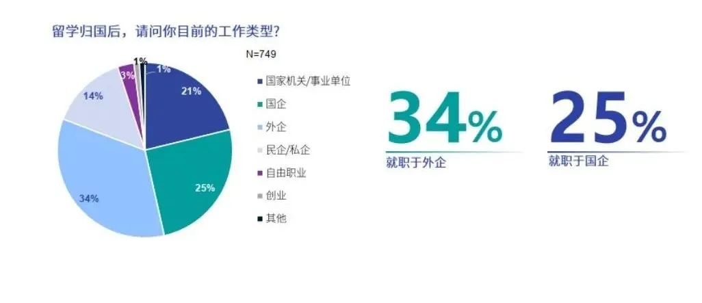 国家外交部招聘条件（留学生回国后进入体制内工作有优势吗）