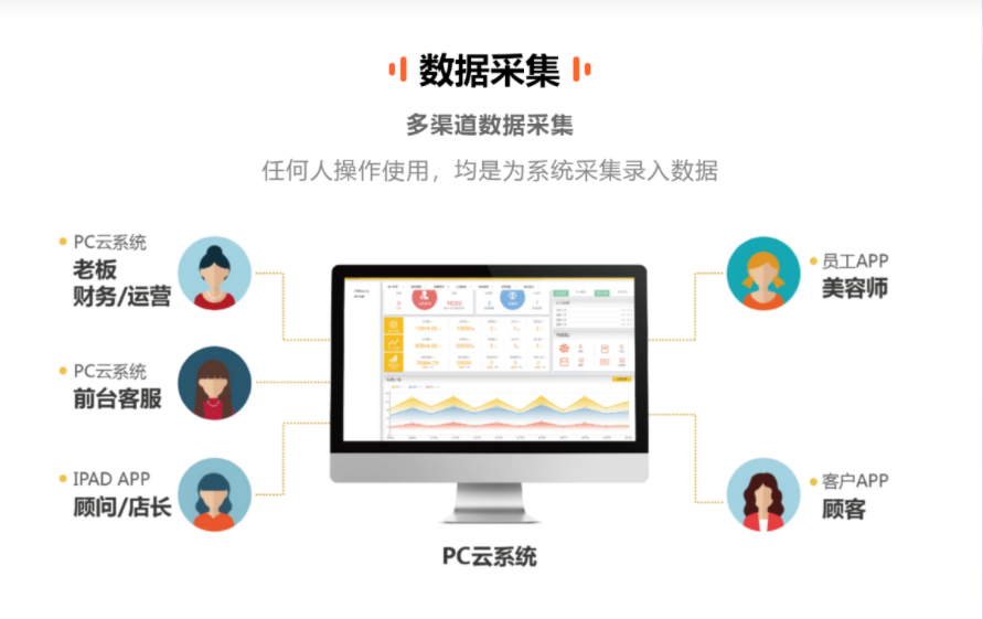 美克拉：美容店做好这三点，单店变连锁，指日可待