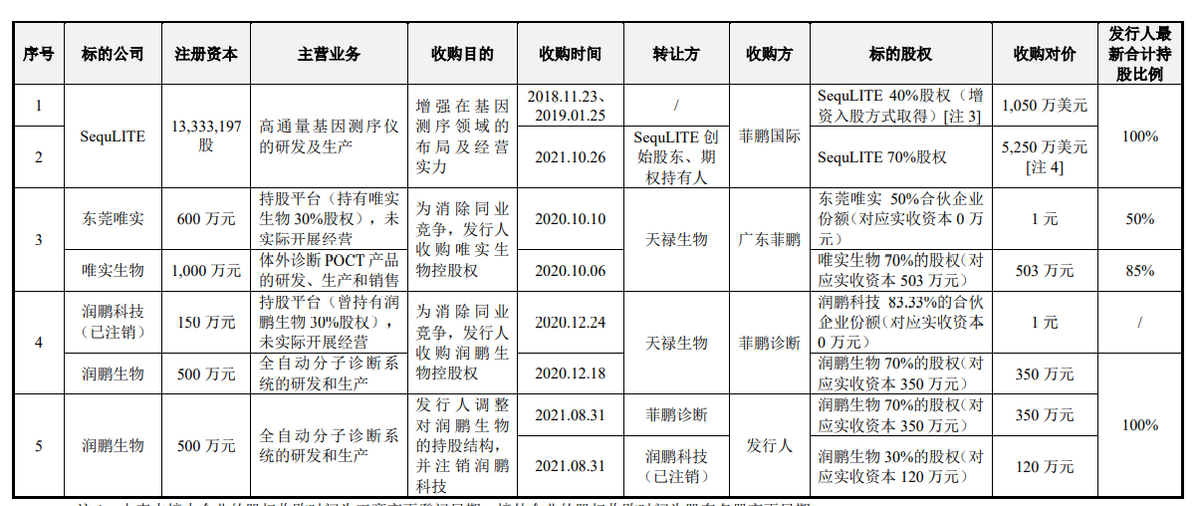 菲鹏生物募资超总资产，新冠产品贡献大，超额分红