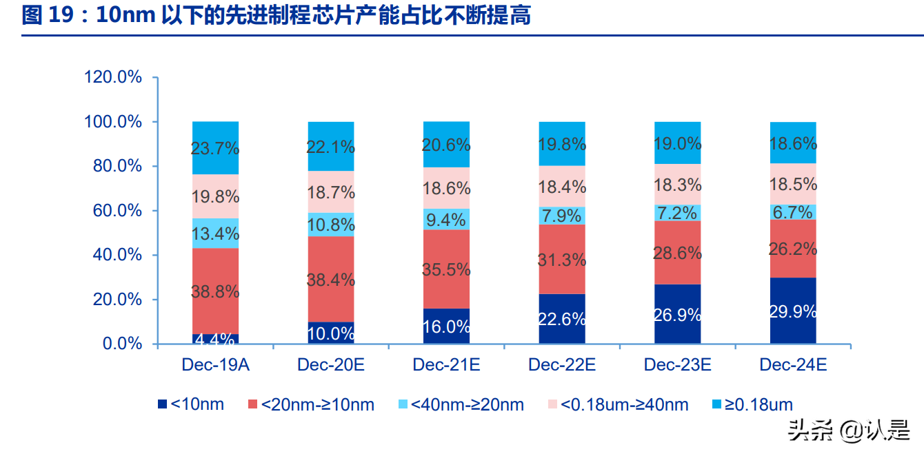 沪硅产业研究报告：国产半导体硅片航母，12英寸硅片放量释放弹性