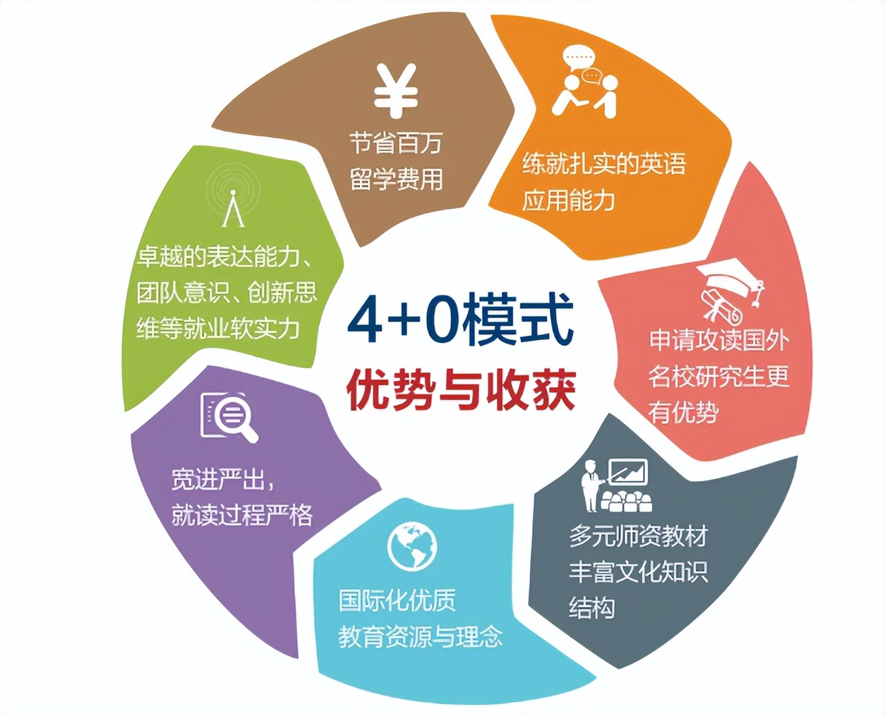 世界名校深造！四川一高校4个“国际化专业”爆火：读研率70%，就业率超90%！