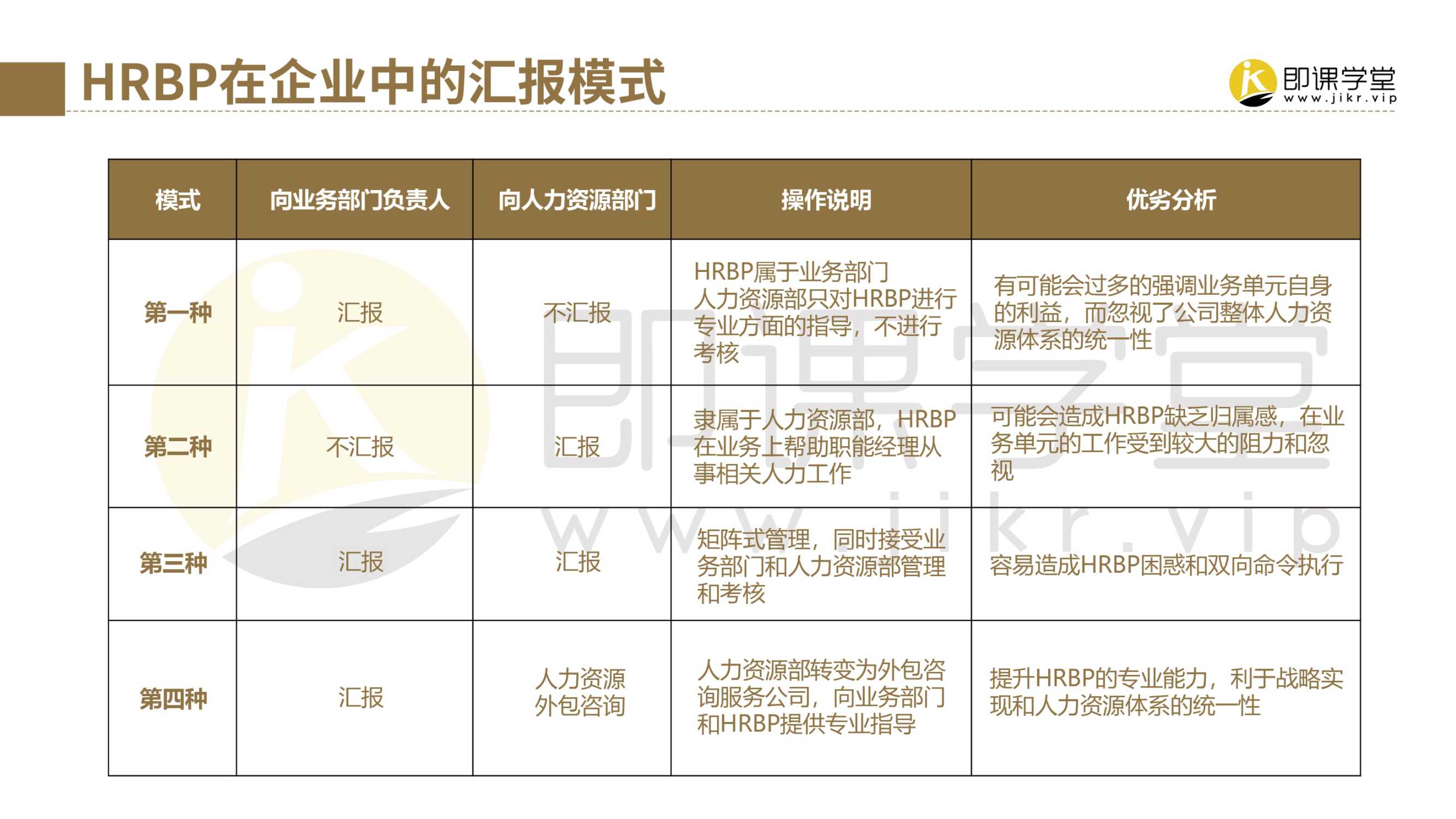 2022腾讯HRBP实践手册