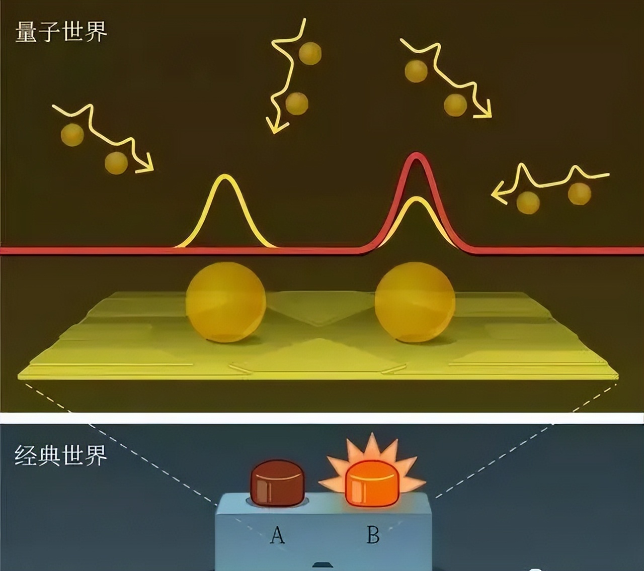 人类曾联手击败“上帝”因为科学证明了 一切都是注定好的？