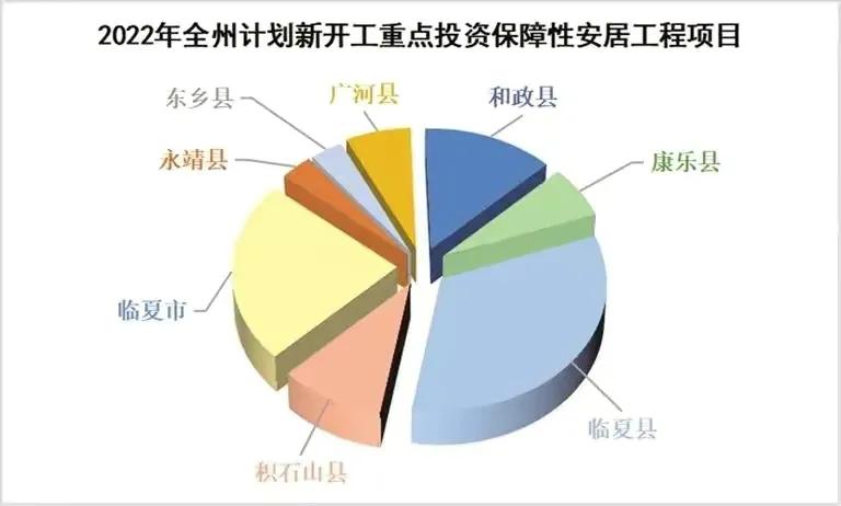 筑牢百姓安居梦——2022年全州计划新开工重点投资项目之保障性安居工程篇