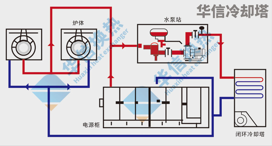 闭式冷却塔