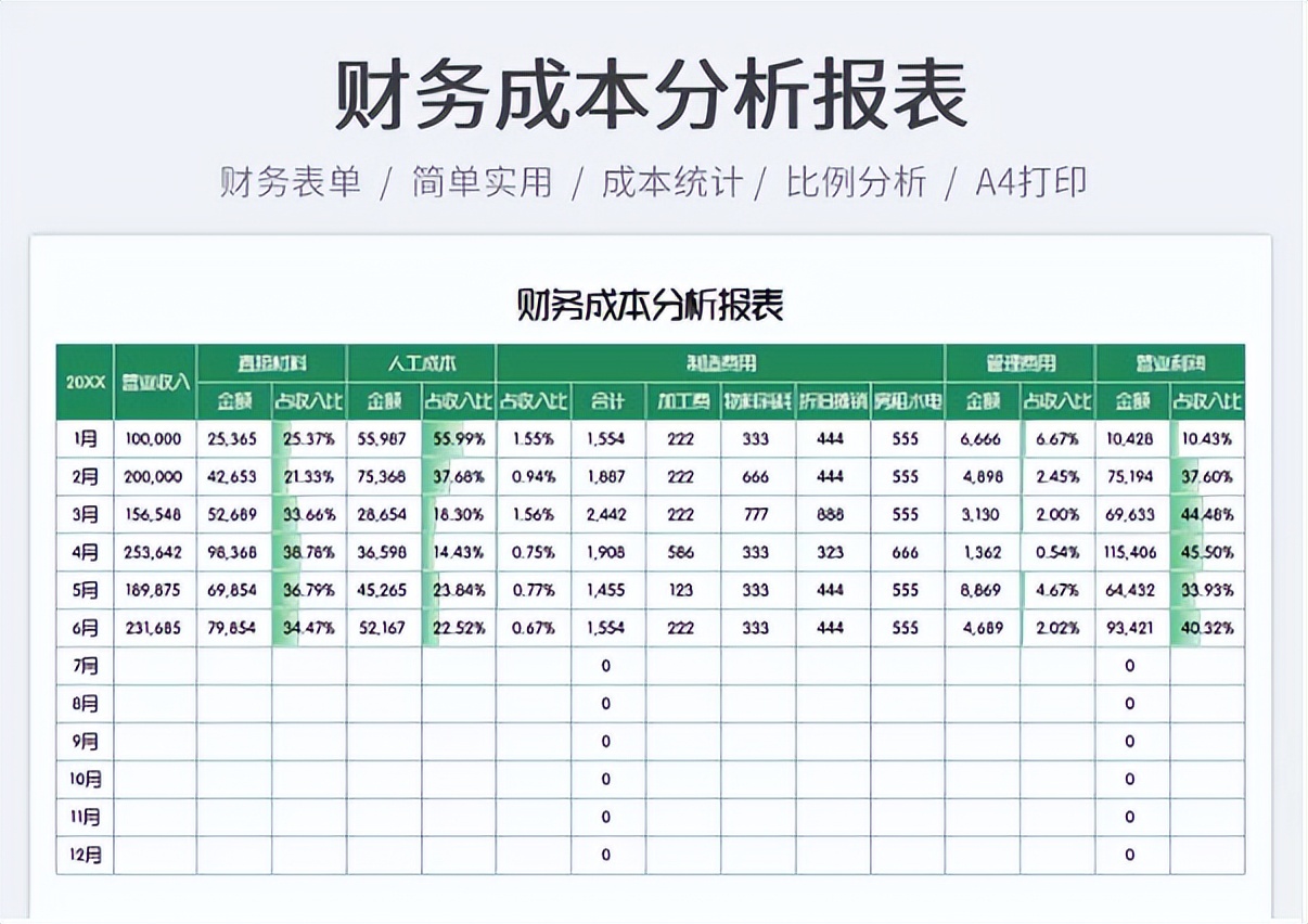 想要会计做得好，一份好的财务报表少不了，还不赶紧拿走备用