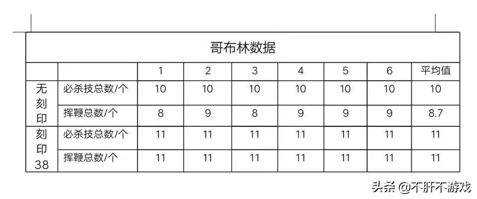 剑与远征：傲凡ing大佬分享！魅魔刻印负提升测试