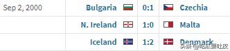 世界杯预选赛丹麦小组有谁（2002世界杯欧洲区预选赛第3小组，丹麦力压捷克黄金一代小组第一）
