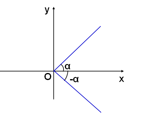 三角函数诱导公式表格汇总，分类归纳有利于系统掌握，这点很重要