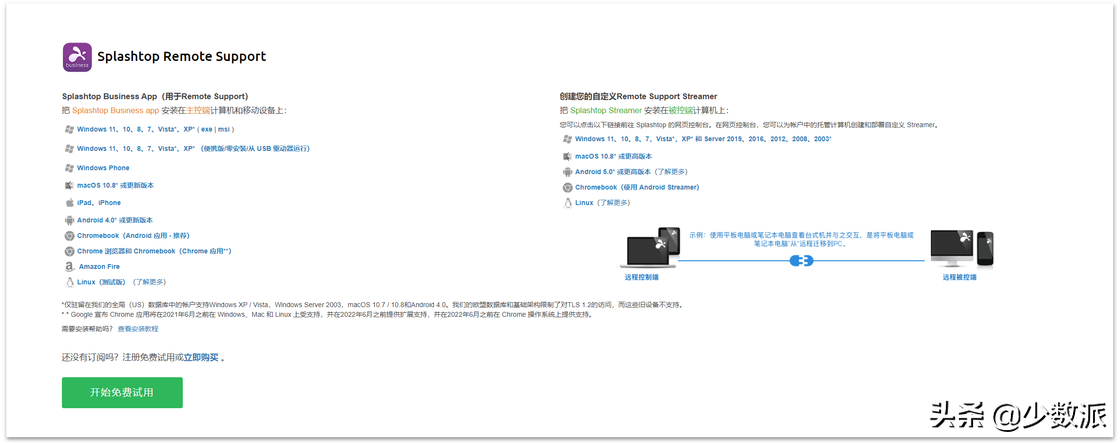 在家也能远程「打工」：远程桌面控制软件横评
