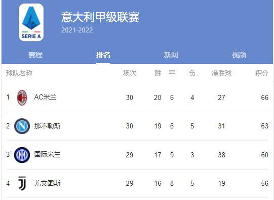 米兰内洛的氛围非常好(AC米兰重回正轨，但复兴之路依旧漫长)