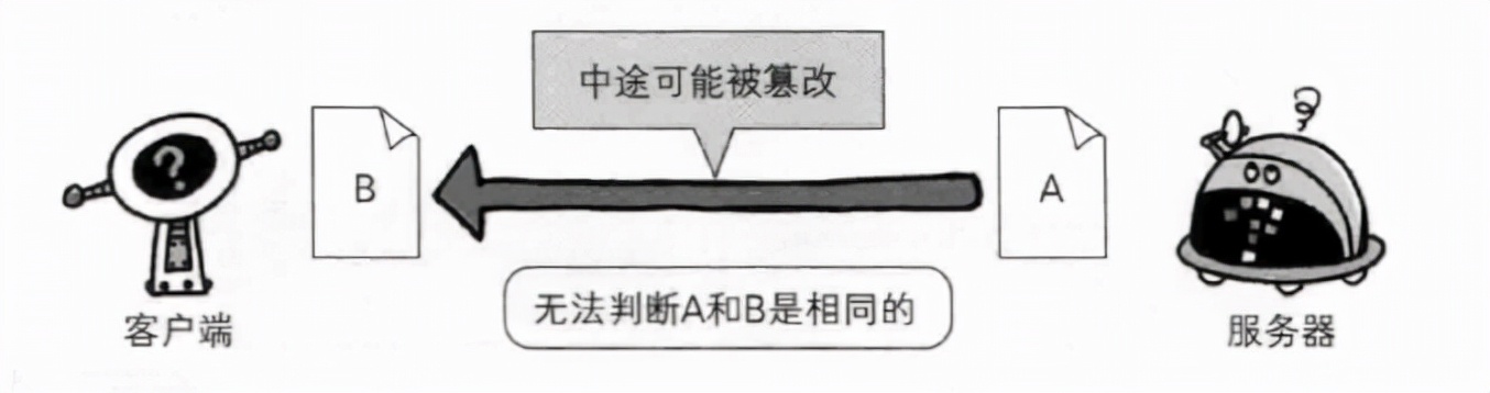 HTTP協(xié)議和HTTPS協(xié)議的區(qū)別詳解