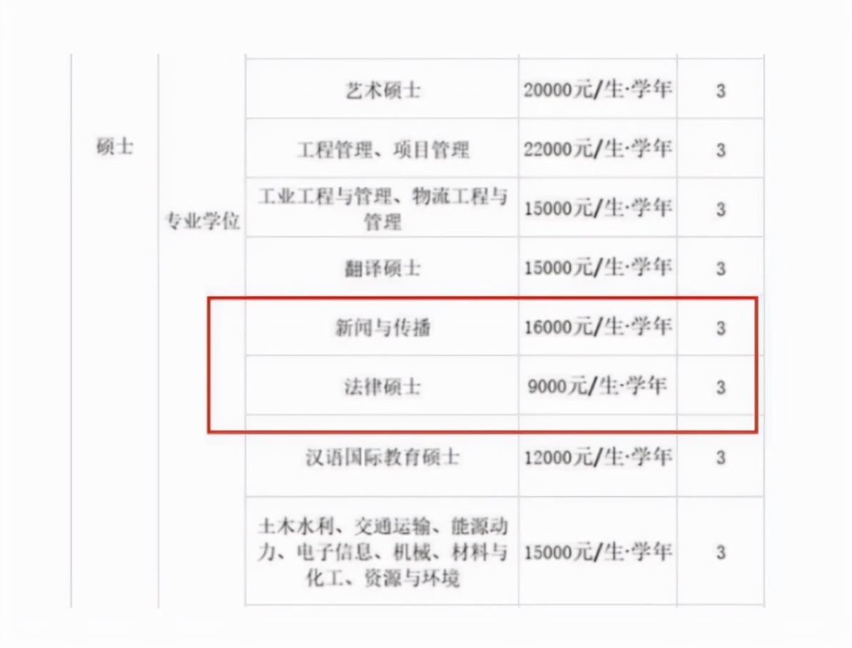 研究生的“学费清单”流出，农村家长看完觉得太高，基本超过万元