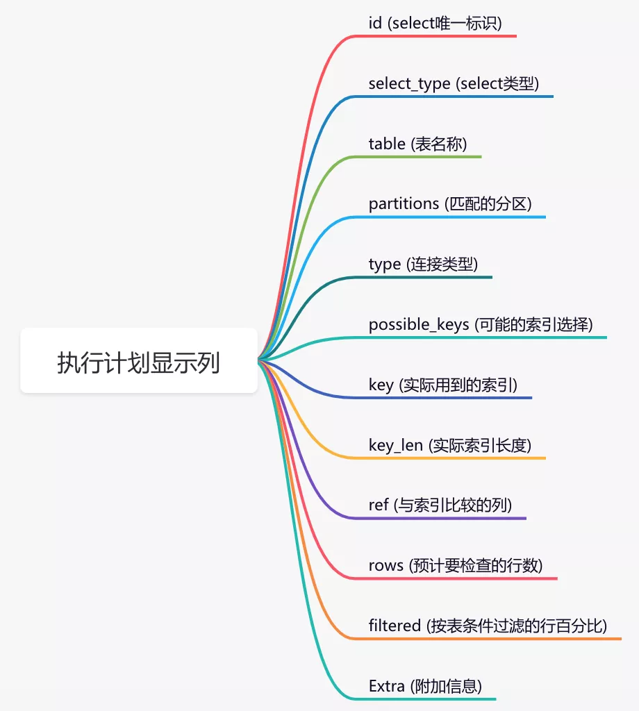 聊聊sql优化的15个小技巧，太赞了