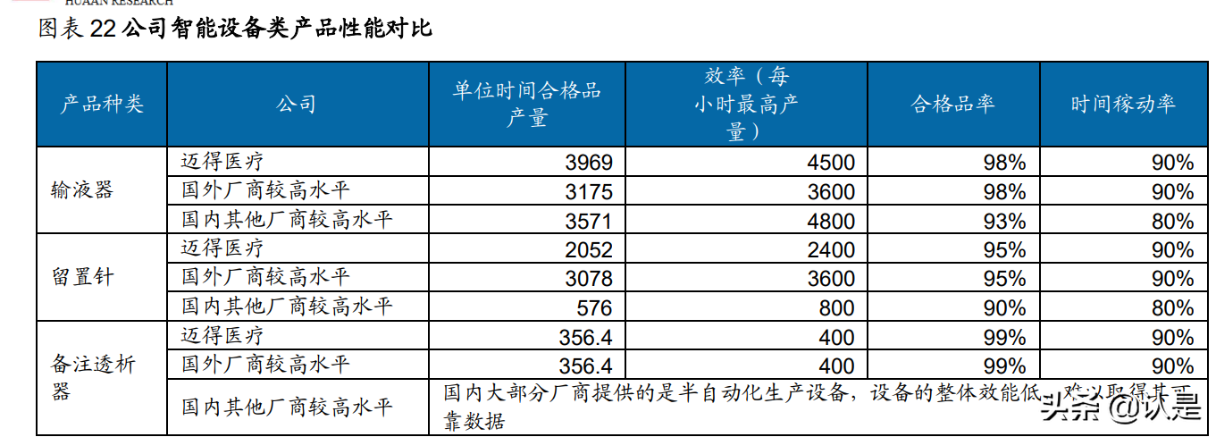 迈得医疗研究报告：医用耗材组装设备龙头，享自动化率提升红利