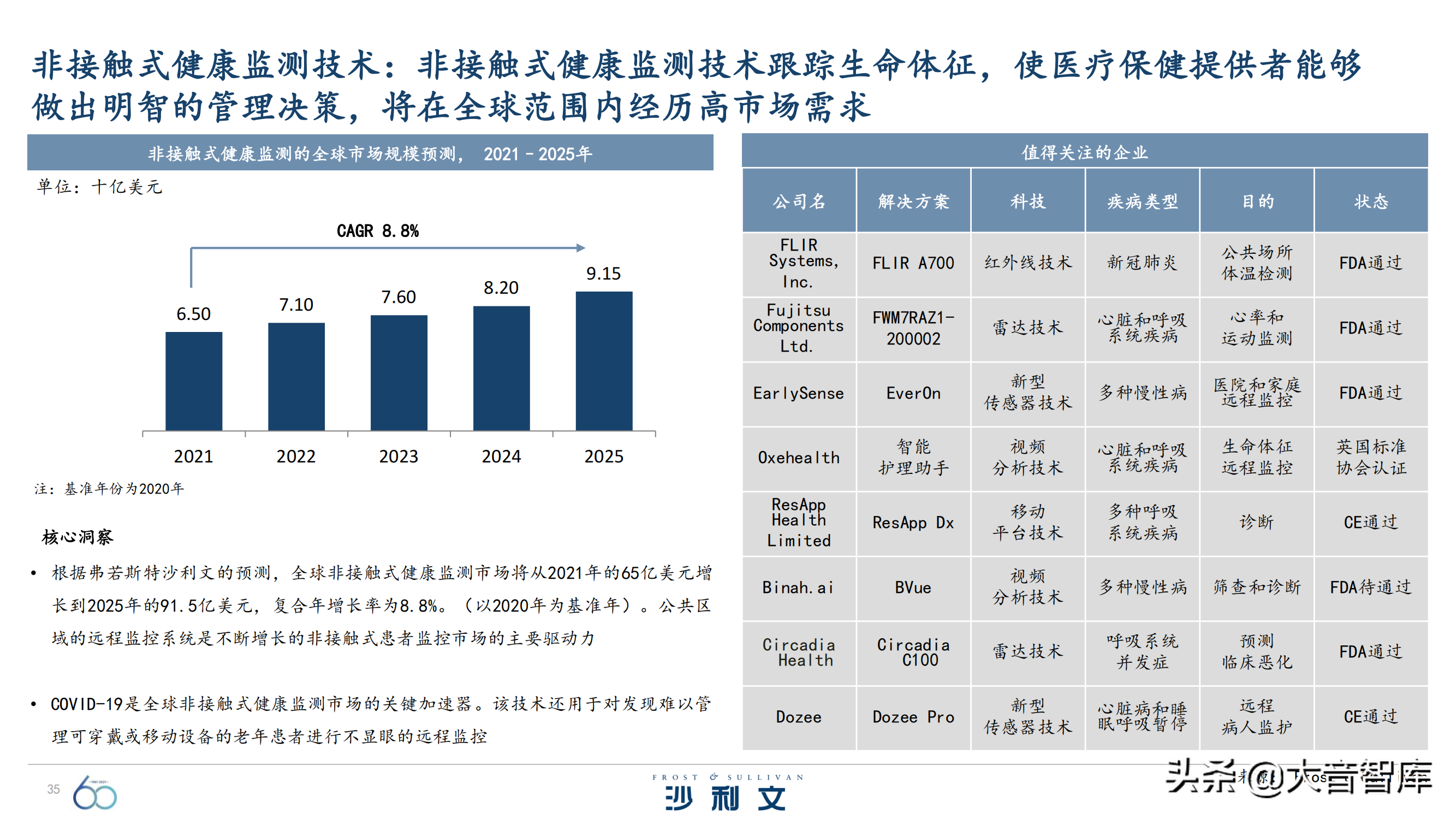 前沿技术探究：《引领全球增长的60大技术》