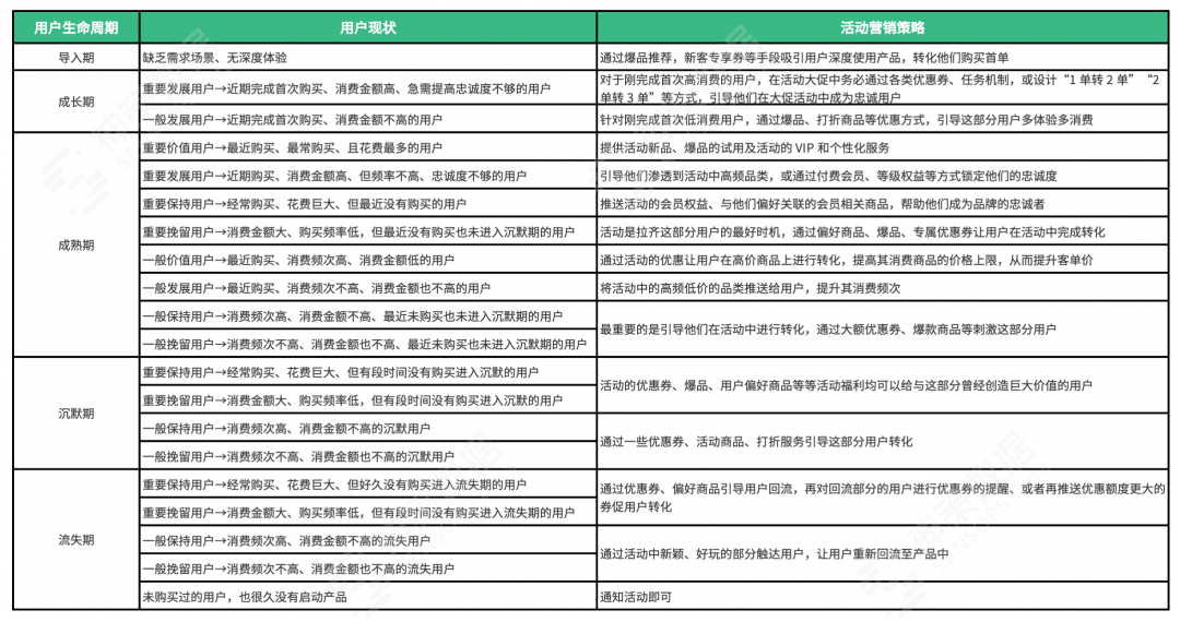 618 大促运营系列篇丨精准营销 4 步法则一文全掌握