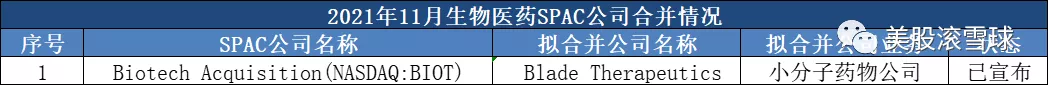 11月生物医药企业上市情况