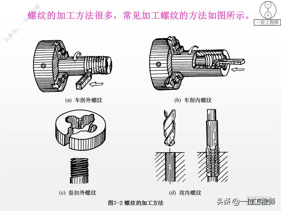 9种标准件的结构、尺寸和技术要求，69页内容介绍，值得保存学习