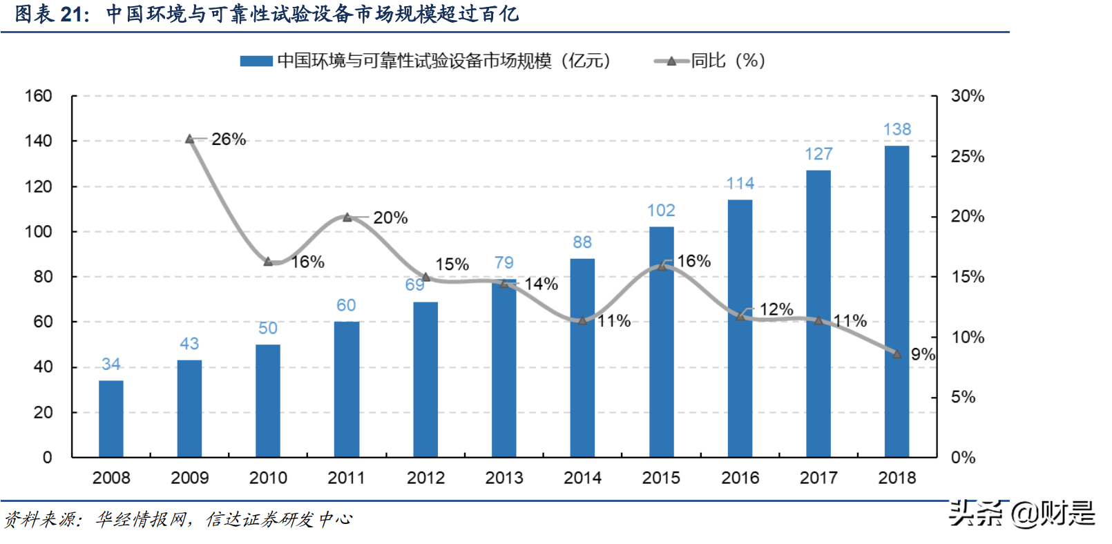 苏试试验研究报告：试验隐形冠军，开启三大成长曲线